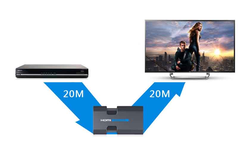 HDMI passive extender