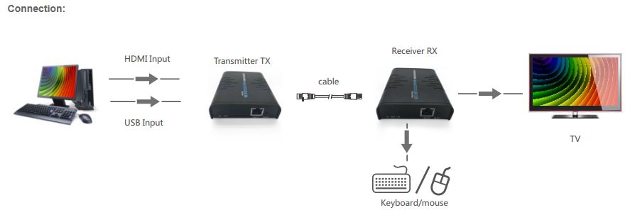 HVI-273KVM connection