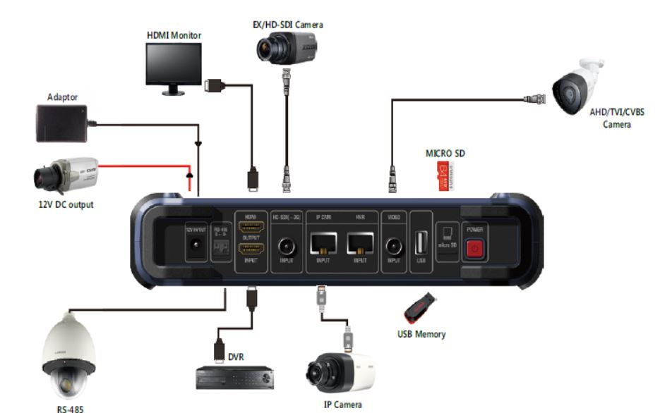 SeeEyes Ip tester07HD