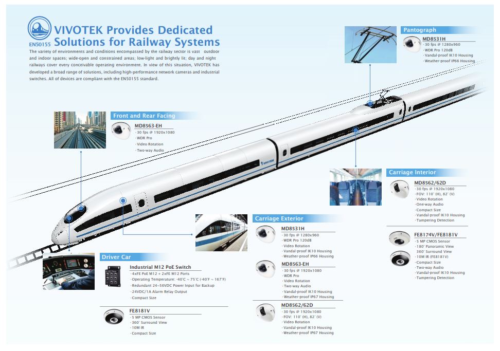 Transportas sprendimai